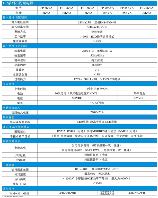 1576225444699746.png FP 技术参数表.png